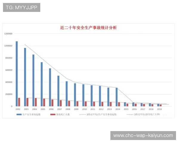 数据表明：安全演示和热身充分的课程事故率更低
